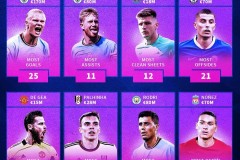 前曼联教练：门将们都希望C罗尽快达到1000球目标