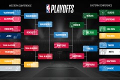 雄鹿队引爆联盟，小波特面临挑战